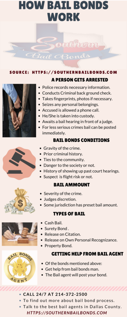 How Bail Bonds Dallas Work